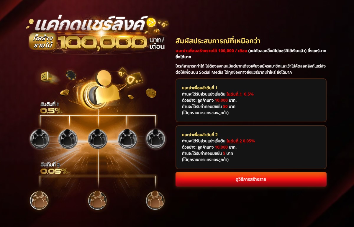 รูปแชรลิง